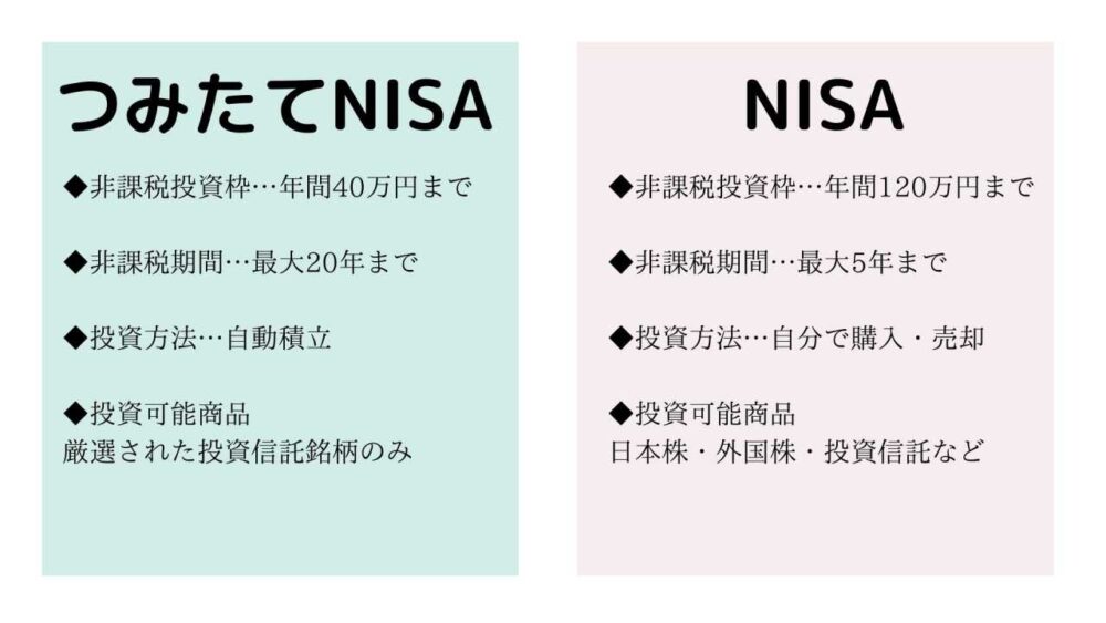 つみたてNISAとNISAの違い