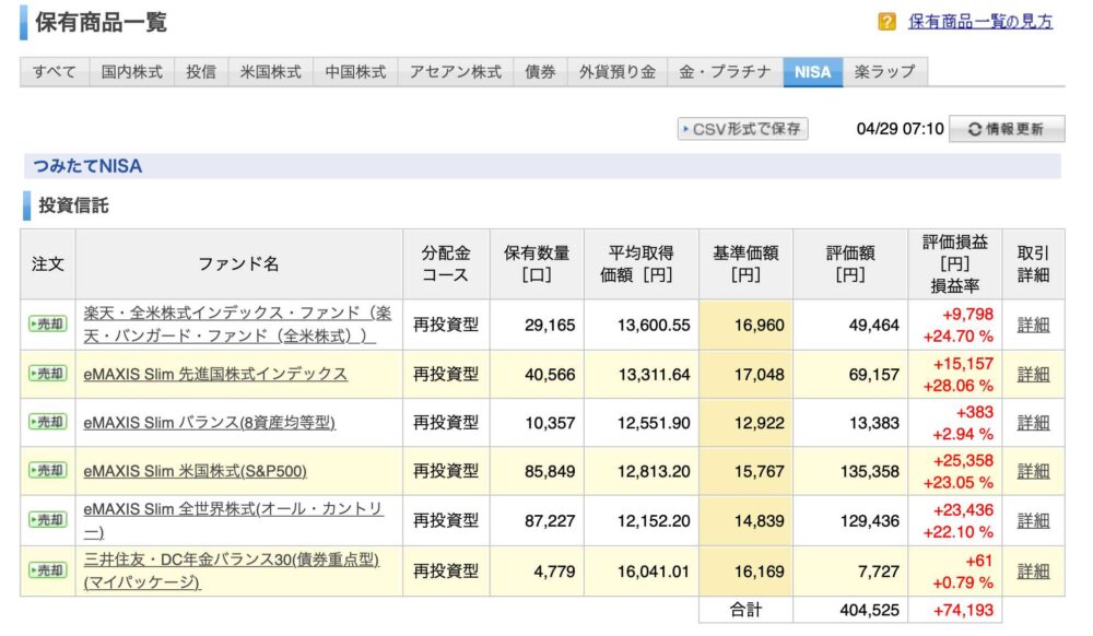 つみたてNISA 2021年 運用結果