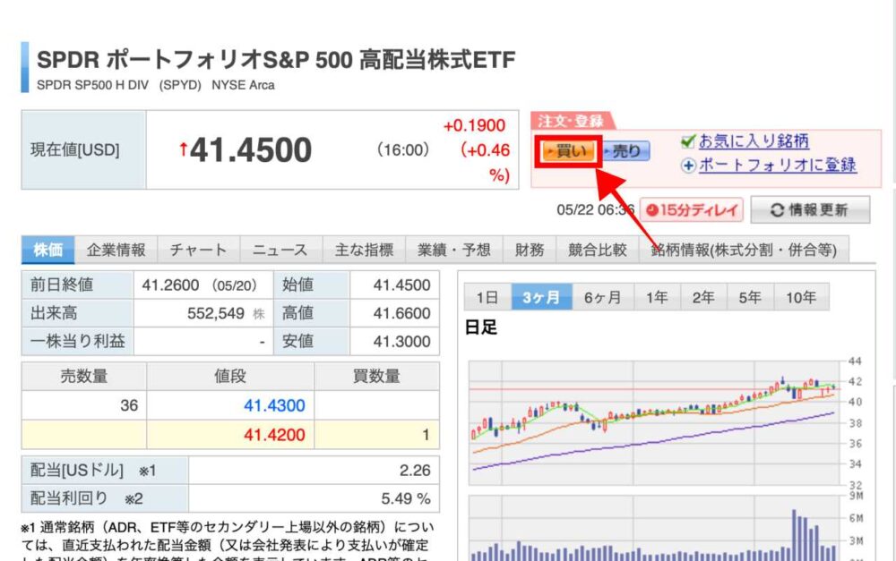 楽天証券 SPYD 買い方