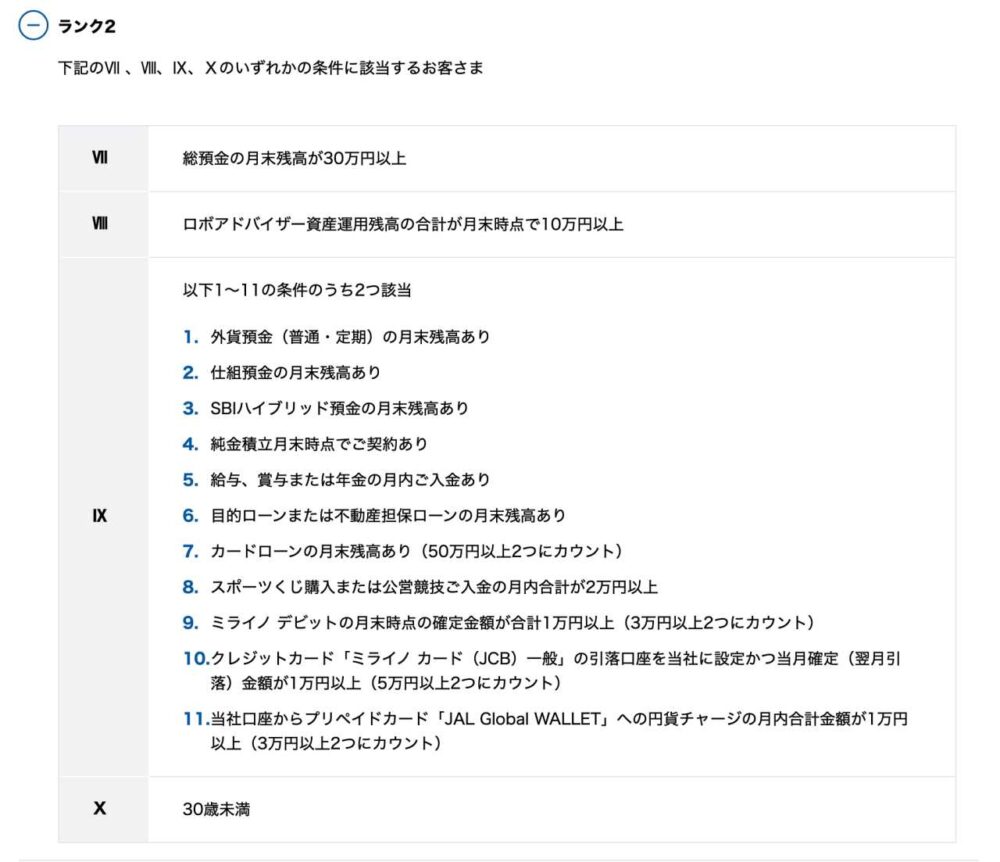 住信SBIネット銀行 ランク条件
