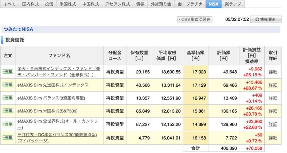 2021年 4月 つみたてNISA 運用結果