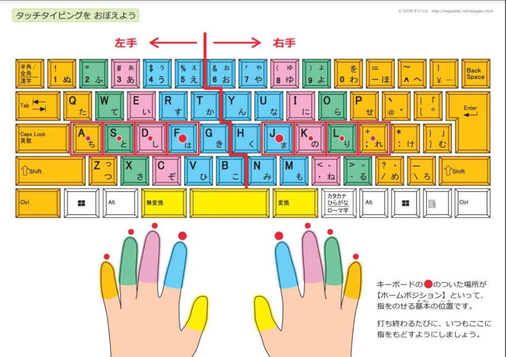 タッチタイピング ホームポジション