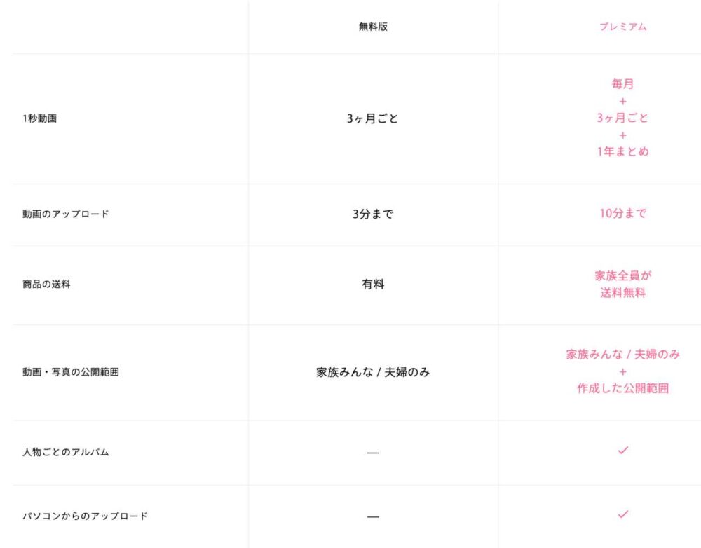 みてね