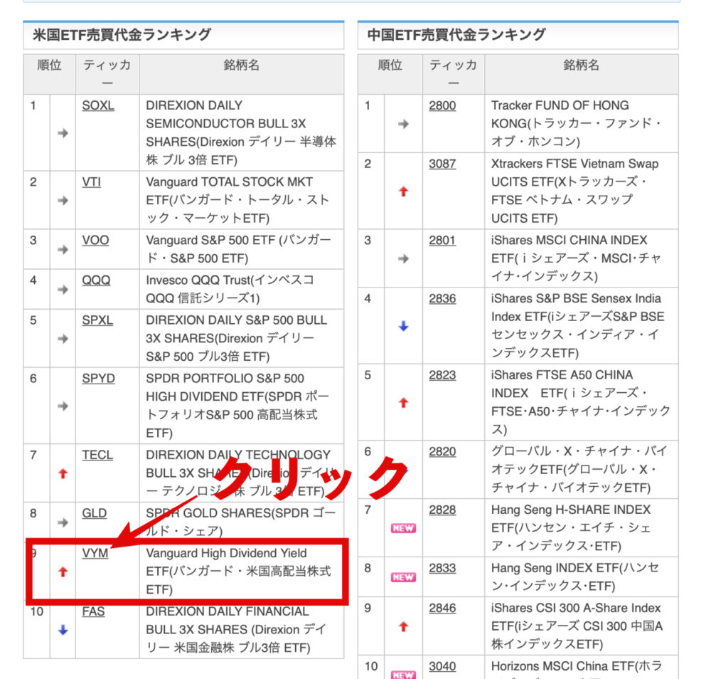 楽天証券