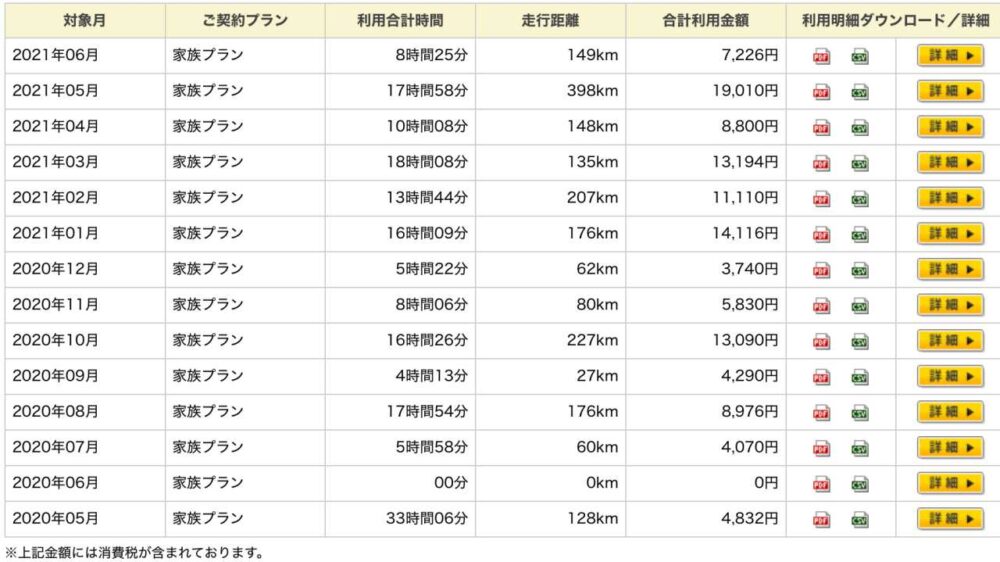 タイムズカー 利用明細