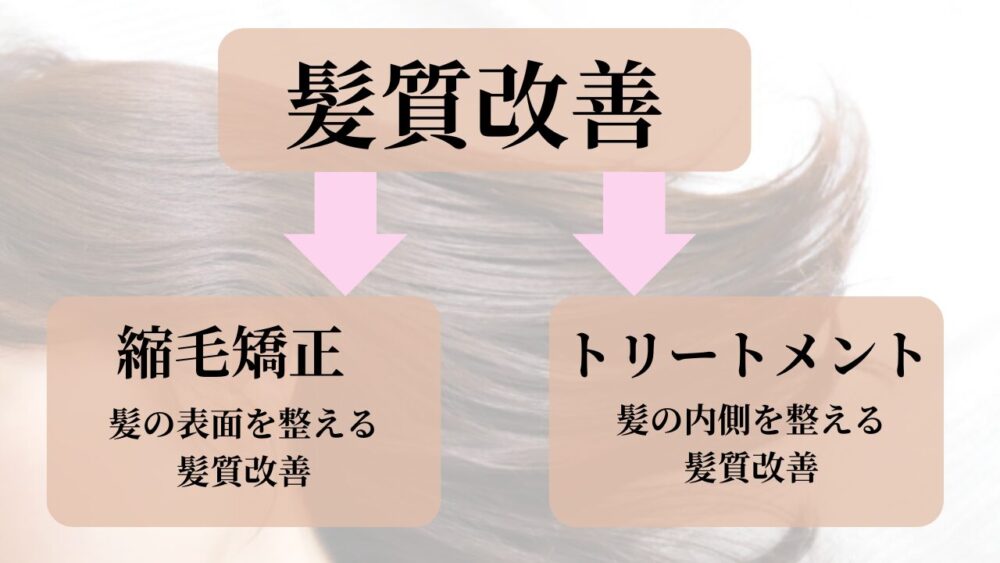 縮毛矯正と髪質改善トリートメントの違い